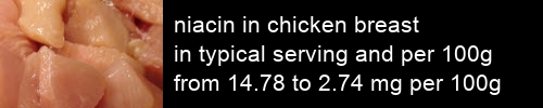 niacin in chicken breast information and values per serving and 100g